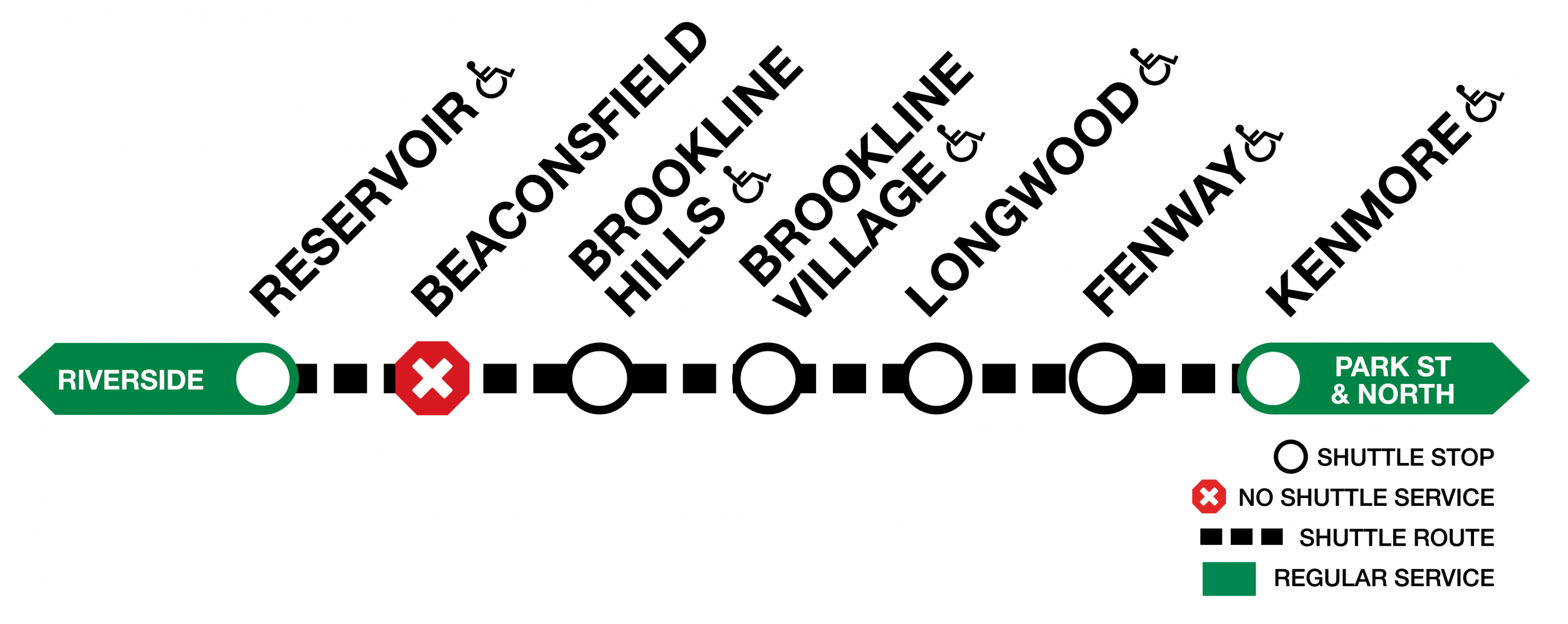 Shuttle graphic between Reservoir and Kenmore, with no service at Beaconsfield.