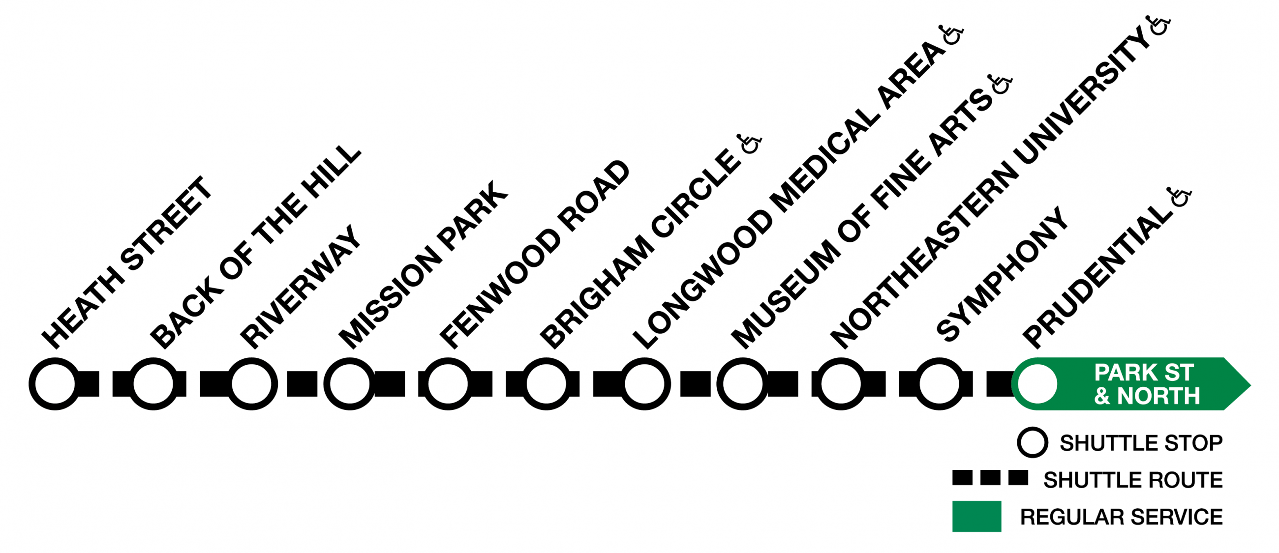 Graphic of the Green Line E, with shuttles running between Heath Street and Prudential