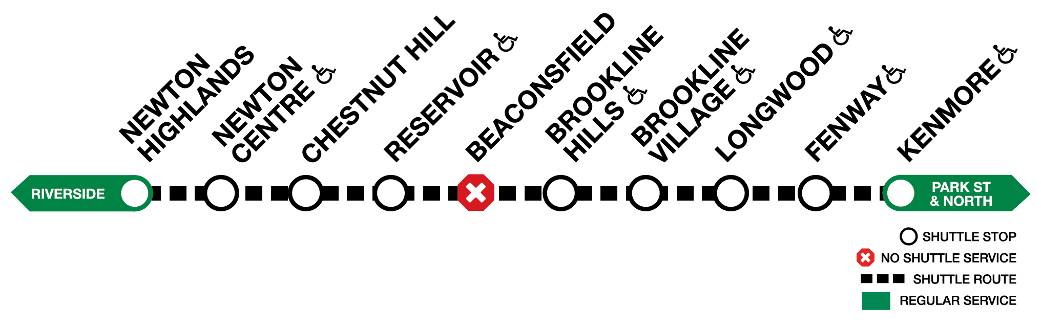 Line graphic of the Green Line D branch, showing shuttles between Kenmore and Newton Highlands, and no shuttle service at Beaconsfield.
