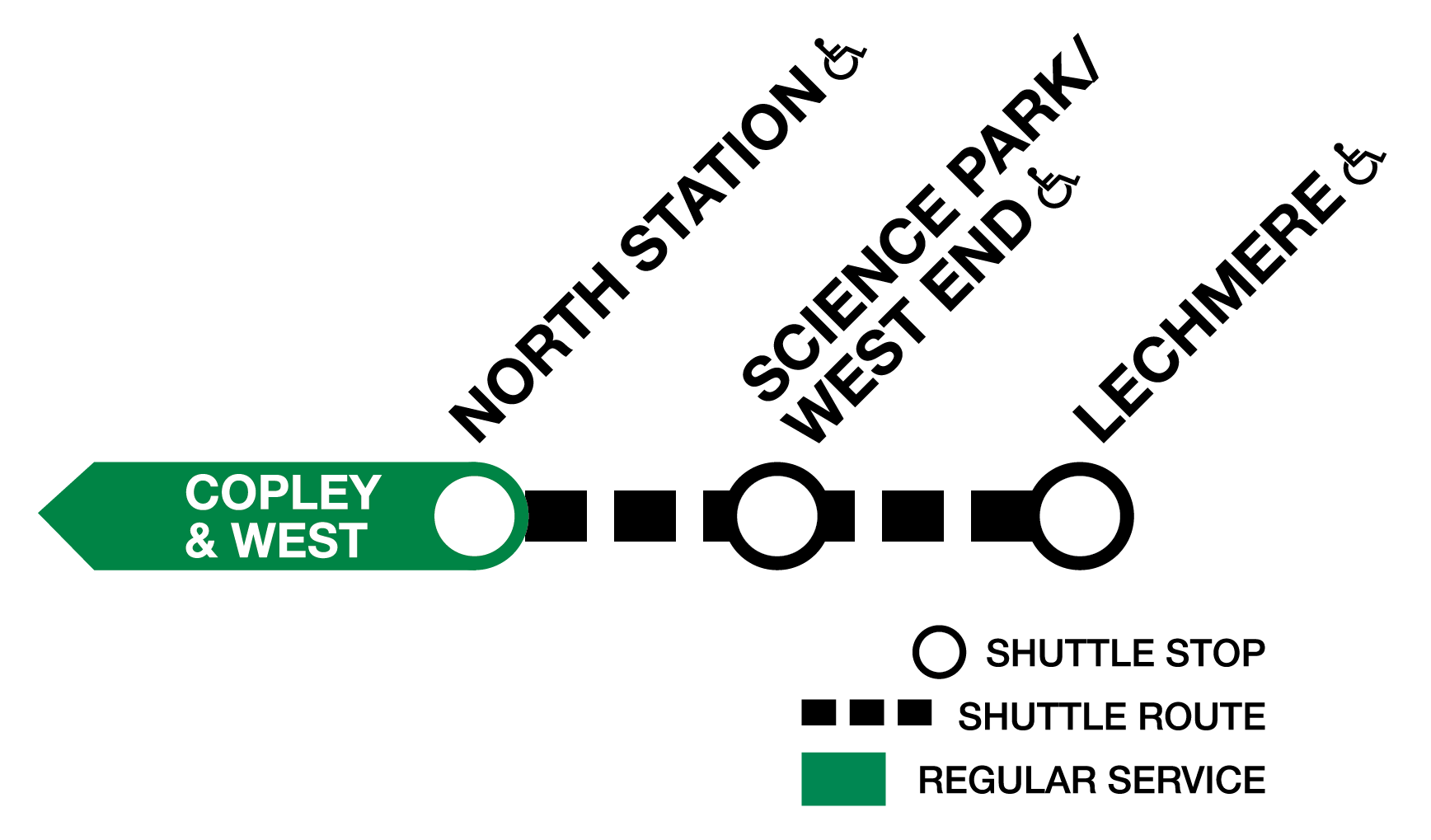 Green Line E diagram showing how bus shuttles replace trains between North Station and Lechmere