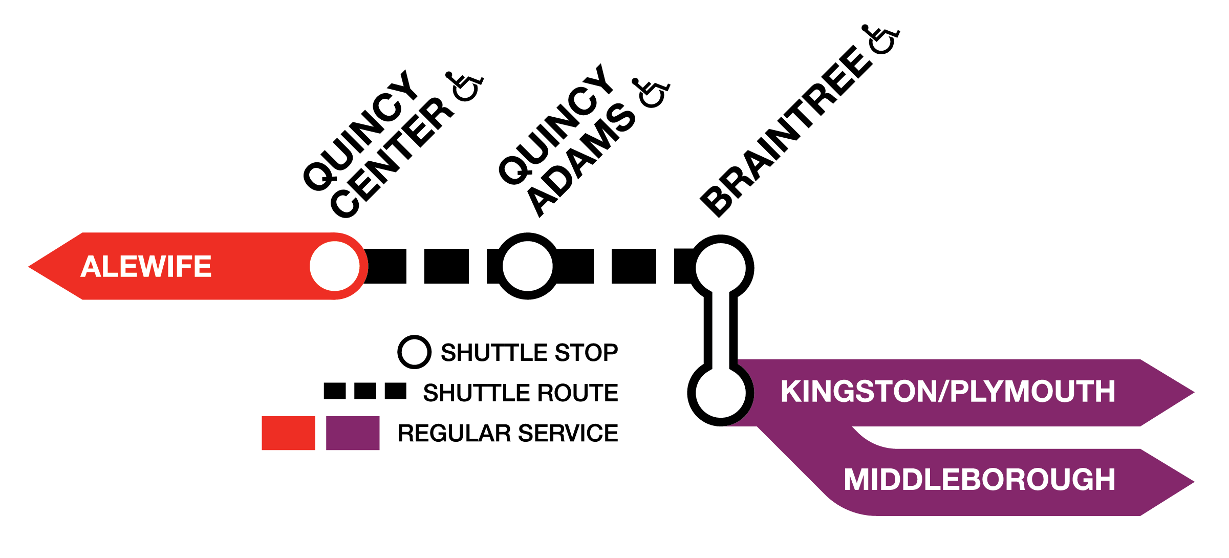 Diagram of the Red Line in the South Shore, showing the connecting Commuter Rail Lines at Braintree. Shuttles run between Quincy Center and Braintree, and the Middleborough and Kingston/Plymouth Lines terminate at Braintree, whre riders can transfer to the Red Line bus shuttle.