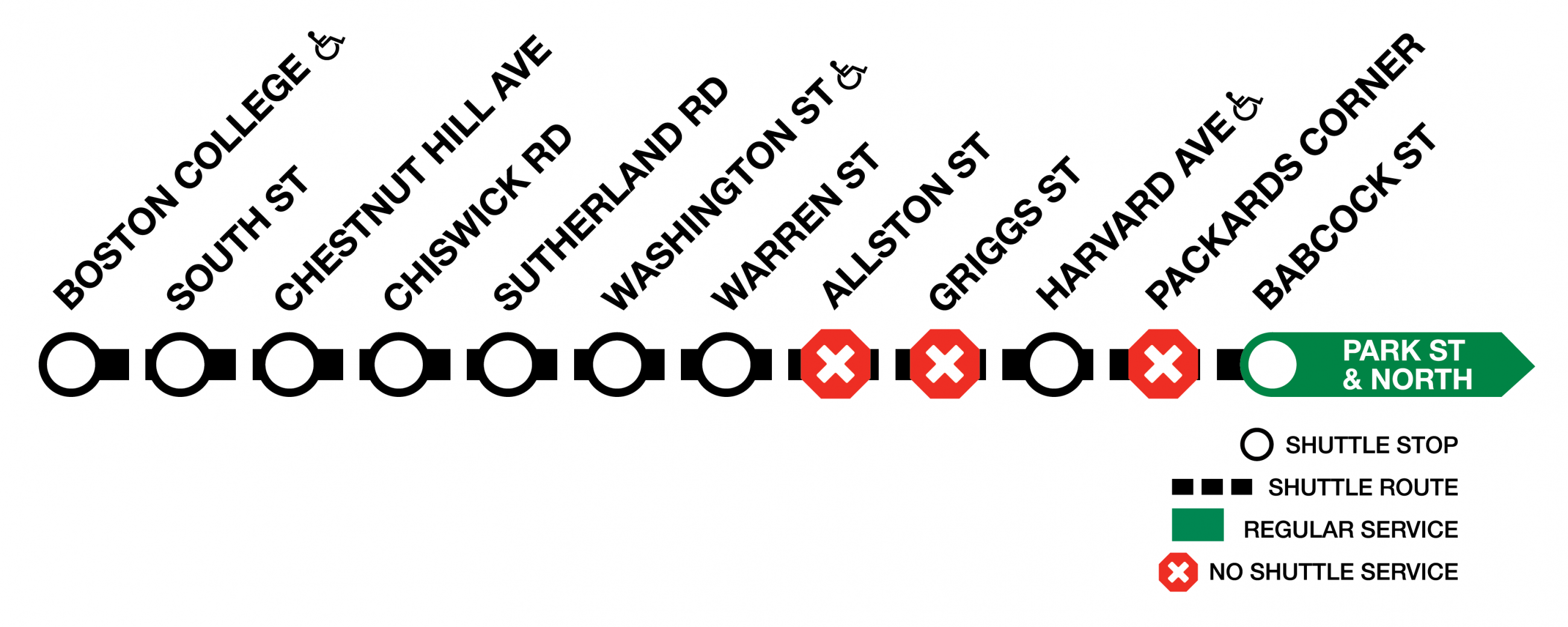 Diagram of the Green Line B branch, showing shuttle service between Boston College and Babcok St. Shuttles will skip Allston St, Griggs St, and Packards Corner