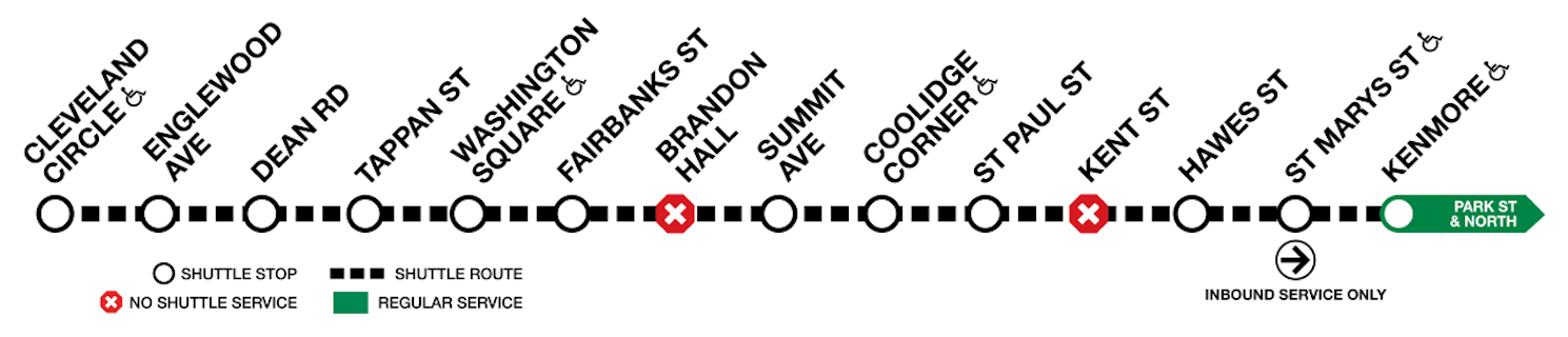 a diversion diagram showing that shuttles will replace trains between Cleveland Circle and Kemore stations. Shuttles will not stop at Brandon Hall or Kent St. Cleveland Circle, Washington Square, St. Mary's Street, and Kenmore are accessible stops. St Mary's Street station has inbound service only.