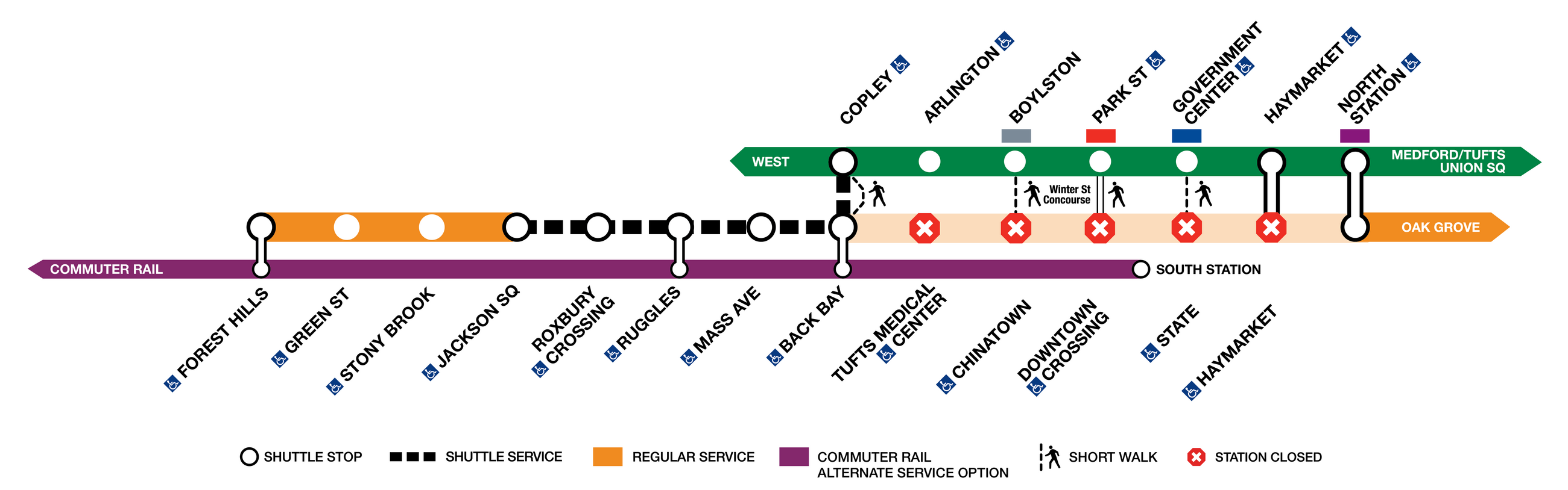 Jackson to North Station Orange Line alternative travel shuttle graphic