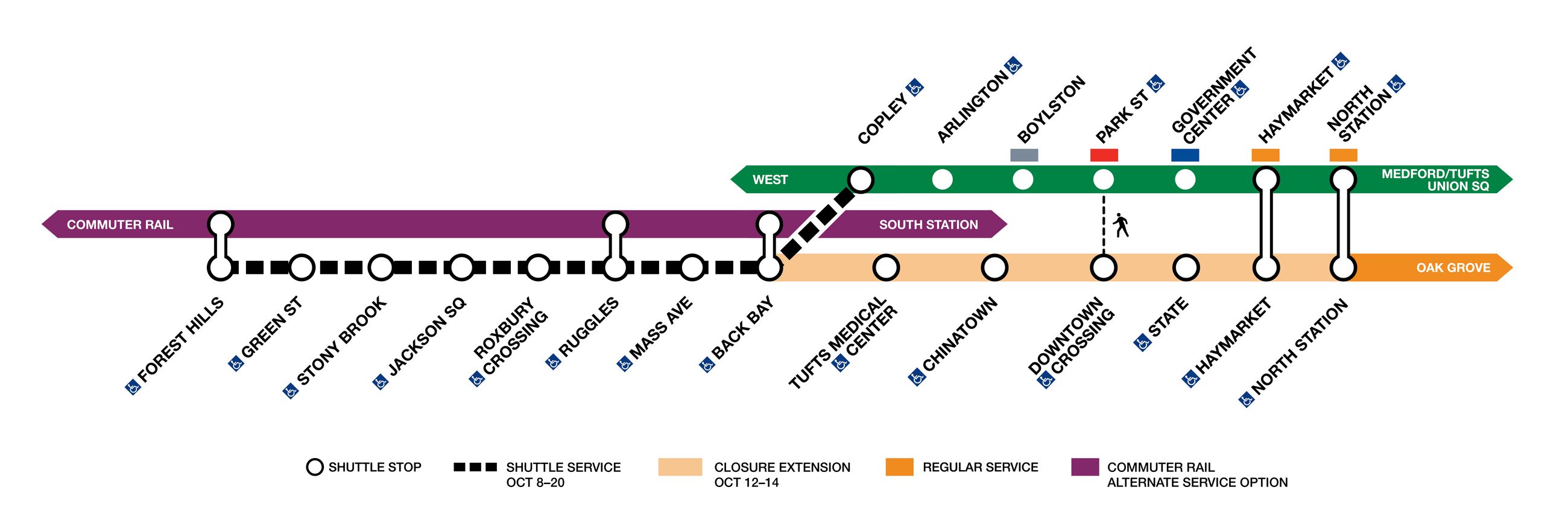 Shuttle graphic for Orange Line closure showing the extension to North Station Oct 12-14